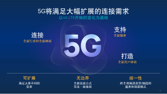 5G產(chǎn)業(yè)迎來政策機(jī)遇 2025年國內(nèi)5G市場規(guī)模將達(dá)3.3萬億