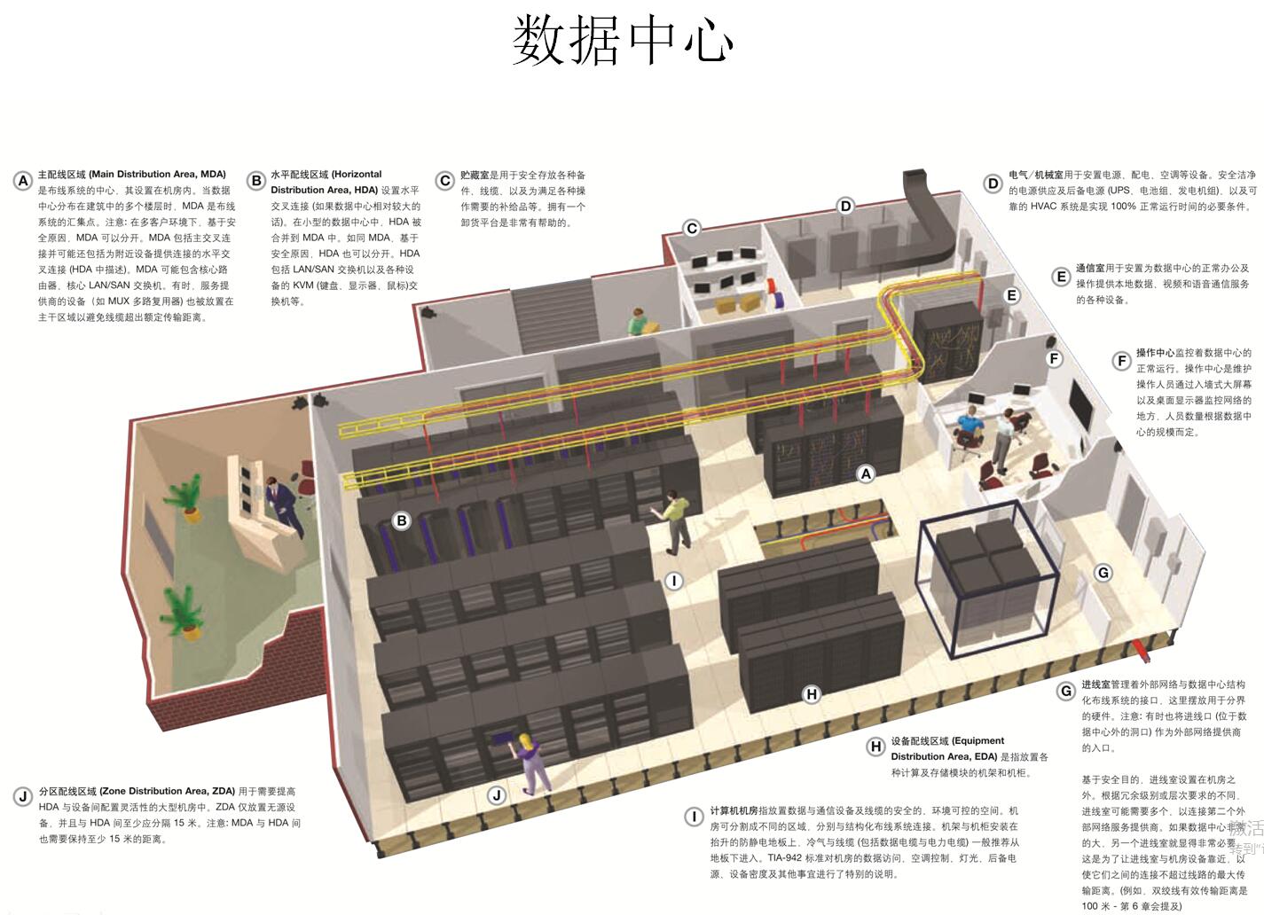 IDC數據中心布線解決方案